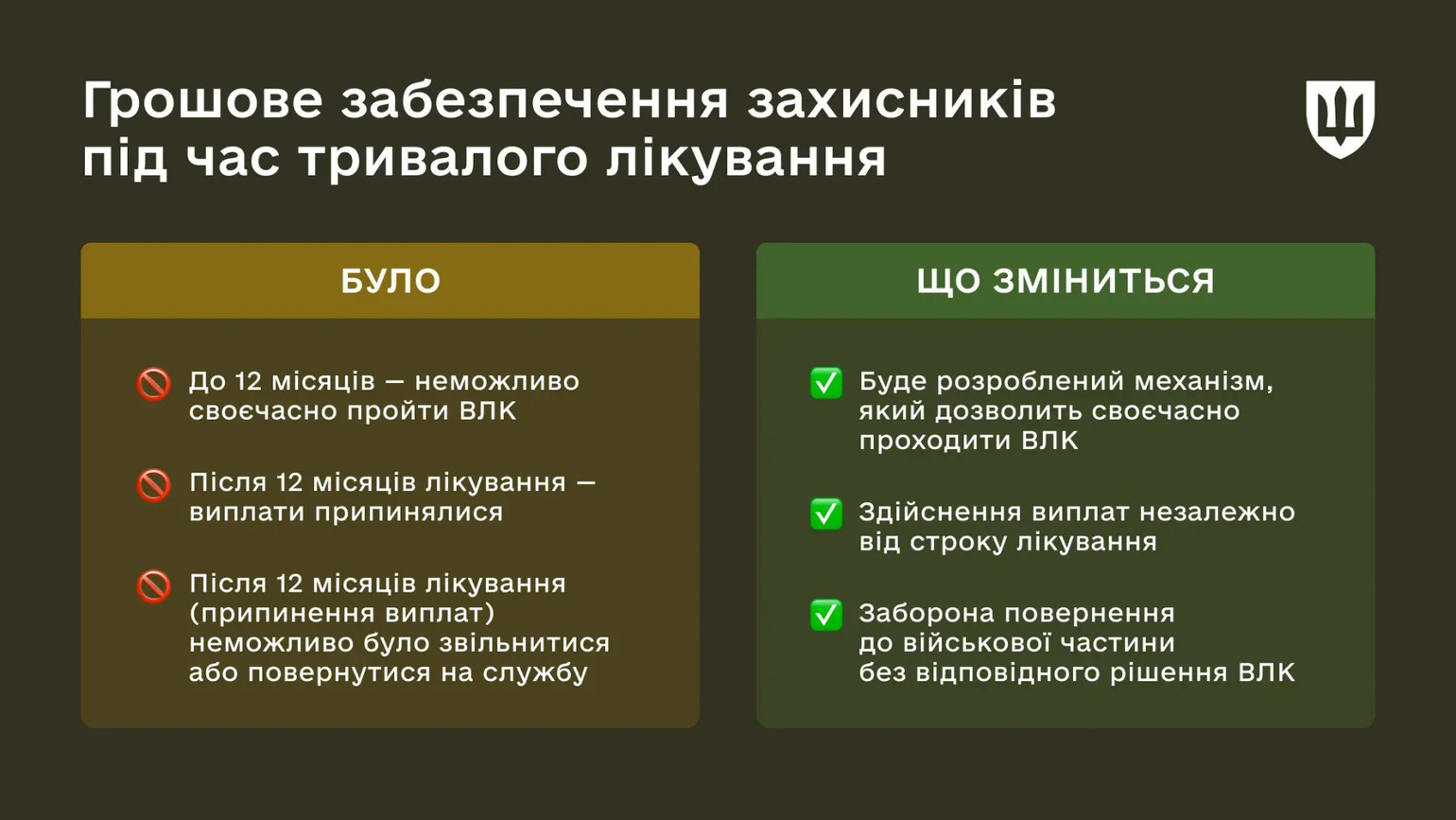 Зміни до нарахувань грошового забезпечення під час лікування та реабілітації