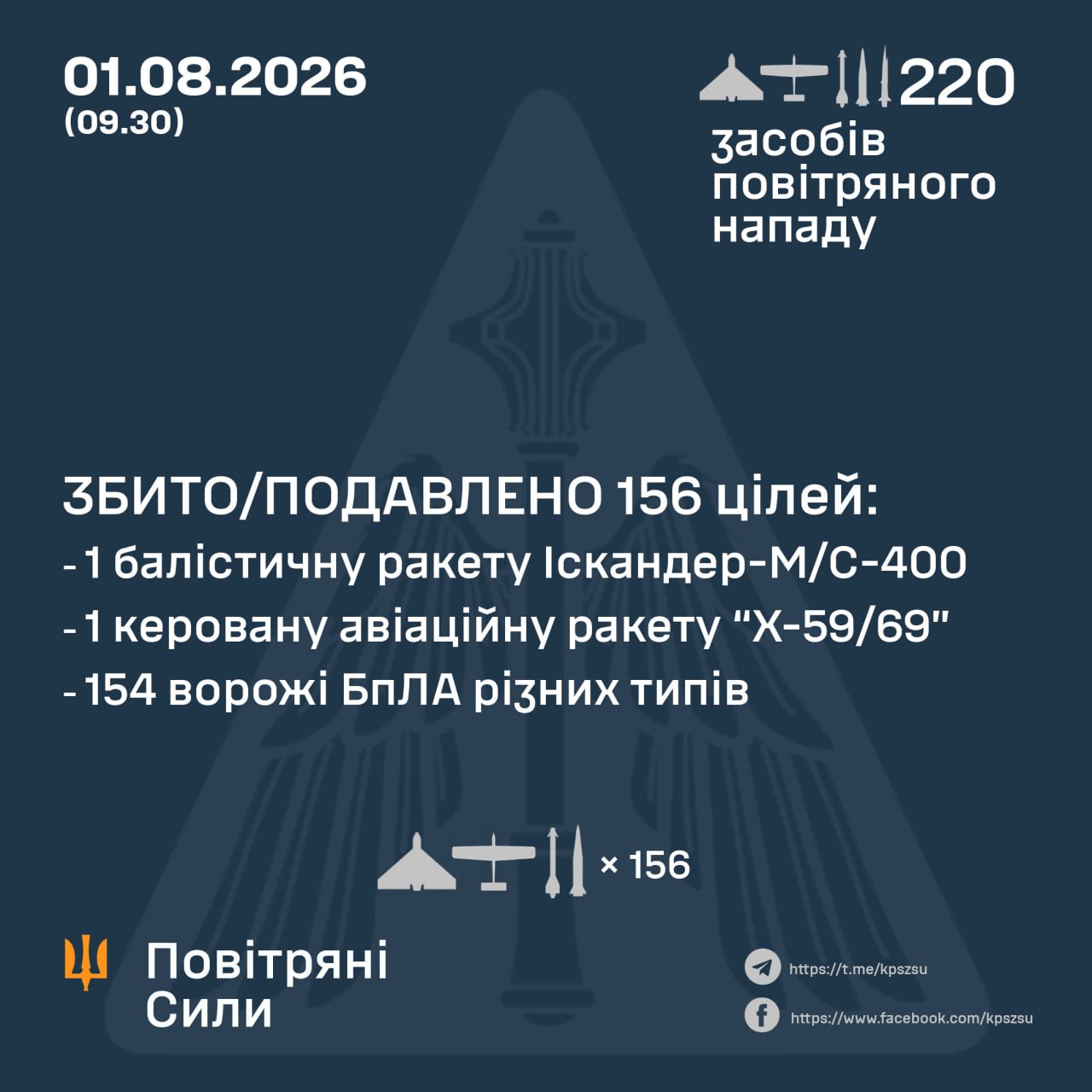 Як відпрацювала ППО під час нічної атаки