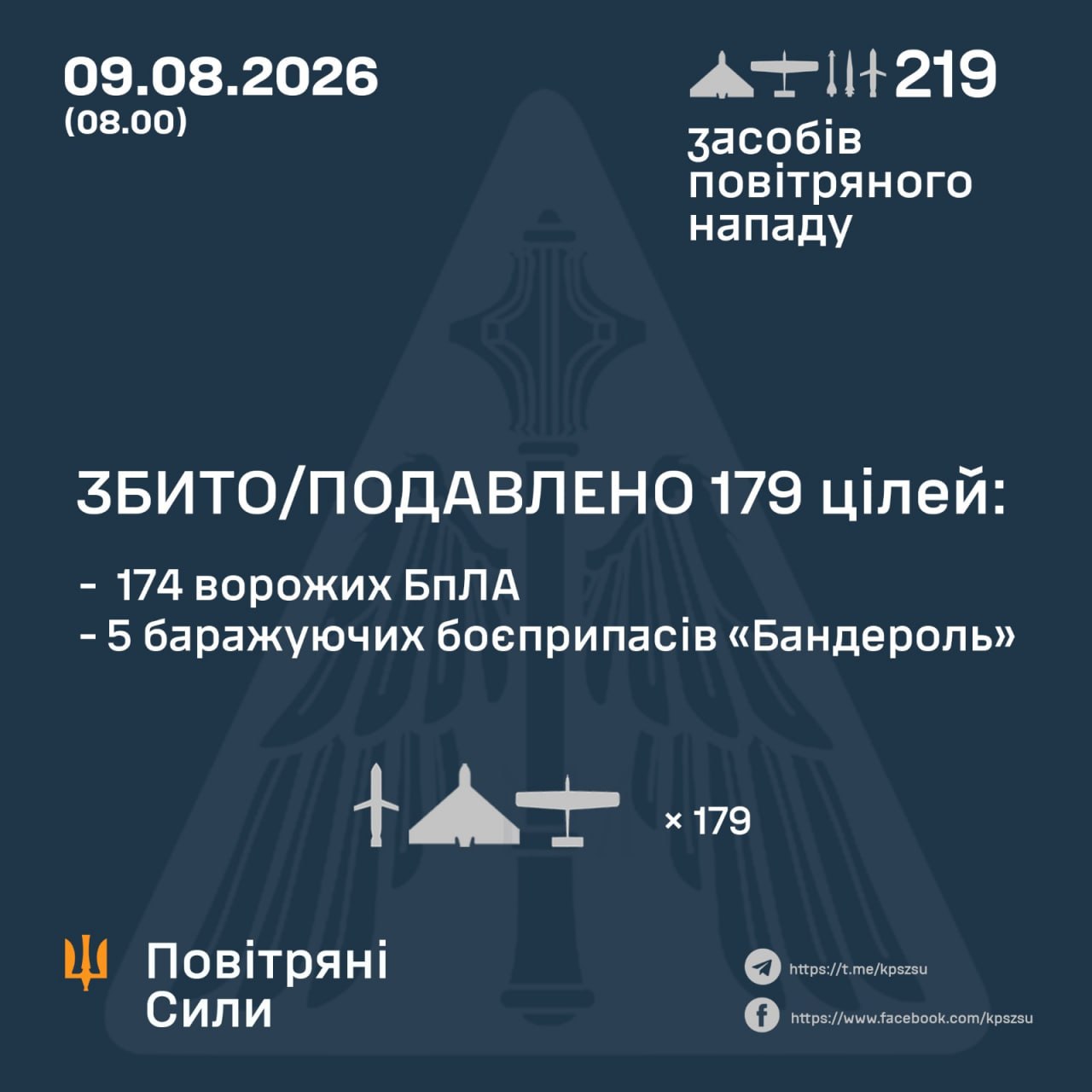 Як працювала ППО під час атаки на Україну 9 серпня