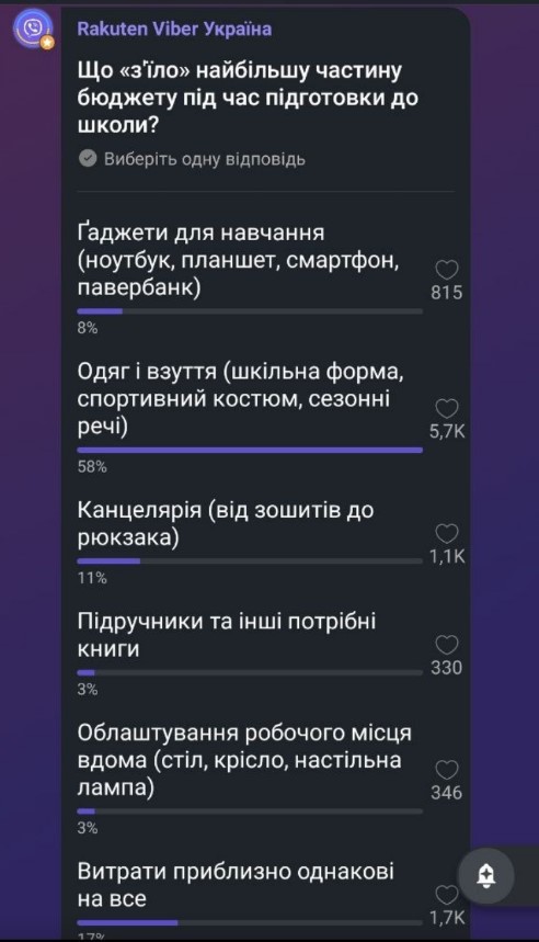 Скільки коштує зібрати школяра в 2026 році: на що батьки витрачають найбільше фото 1