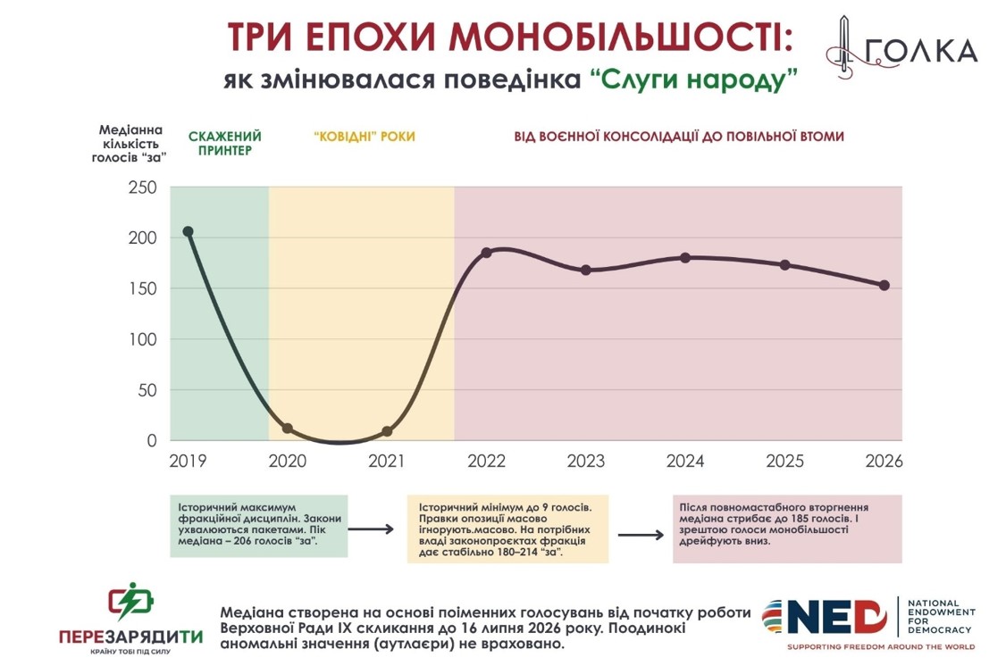Цей парламент вже не впізнати. Що сталося з Верховною Радою за сім років без виборів фото 3