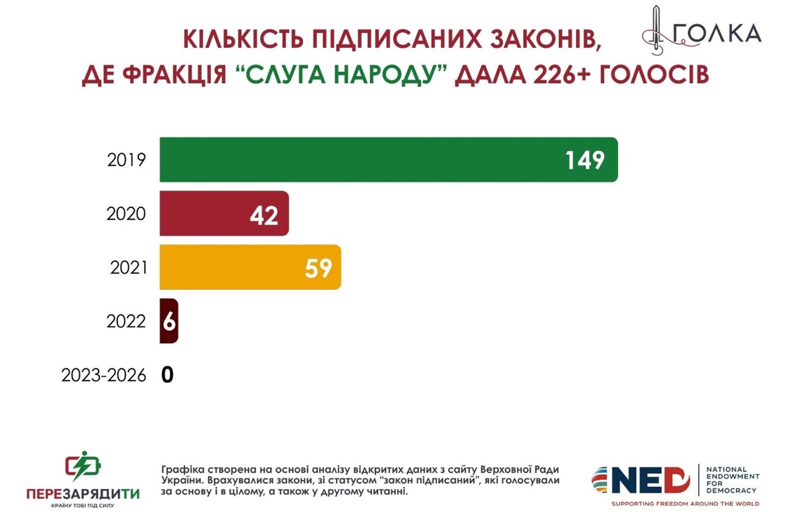 Цей парламент вже не впізнати. Що сталося з Верховною Радою за сім років без виборів фото 4
