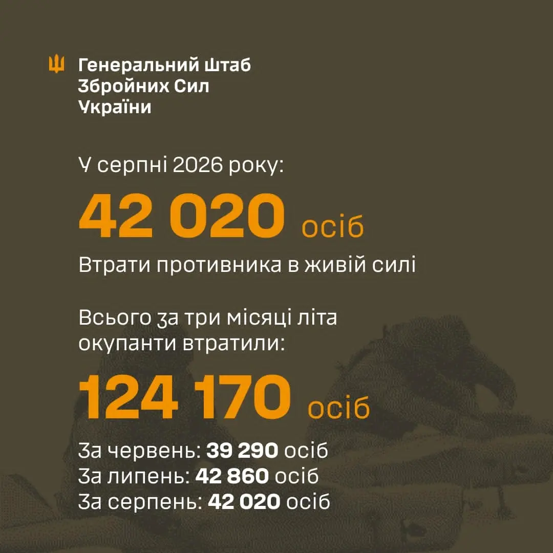 Втрати окупантів за літо