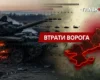 Втрати ворога станом на 8 вересня 2026: свіжі дані Генштабу та ціна розбитої техніки