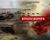 Втрати ворога станом на 18 вересня 2026: свіжі дані Генштабу та ціна розбитої техніки