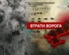 Втрати ворога станом на 2 вересня 2026: свіжі дані Генштабу та ціна розбитої техніки