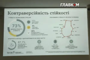 Лише 2% радості: соціологи стурбували результатами дослідження про стан українців