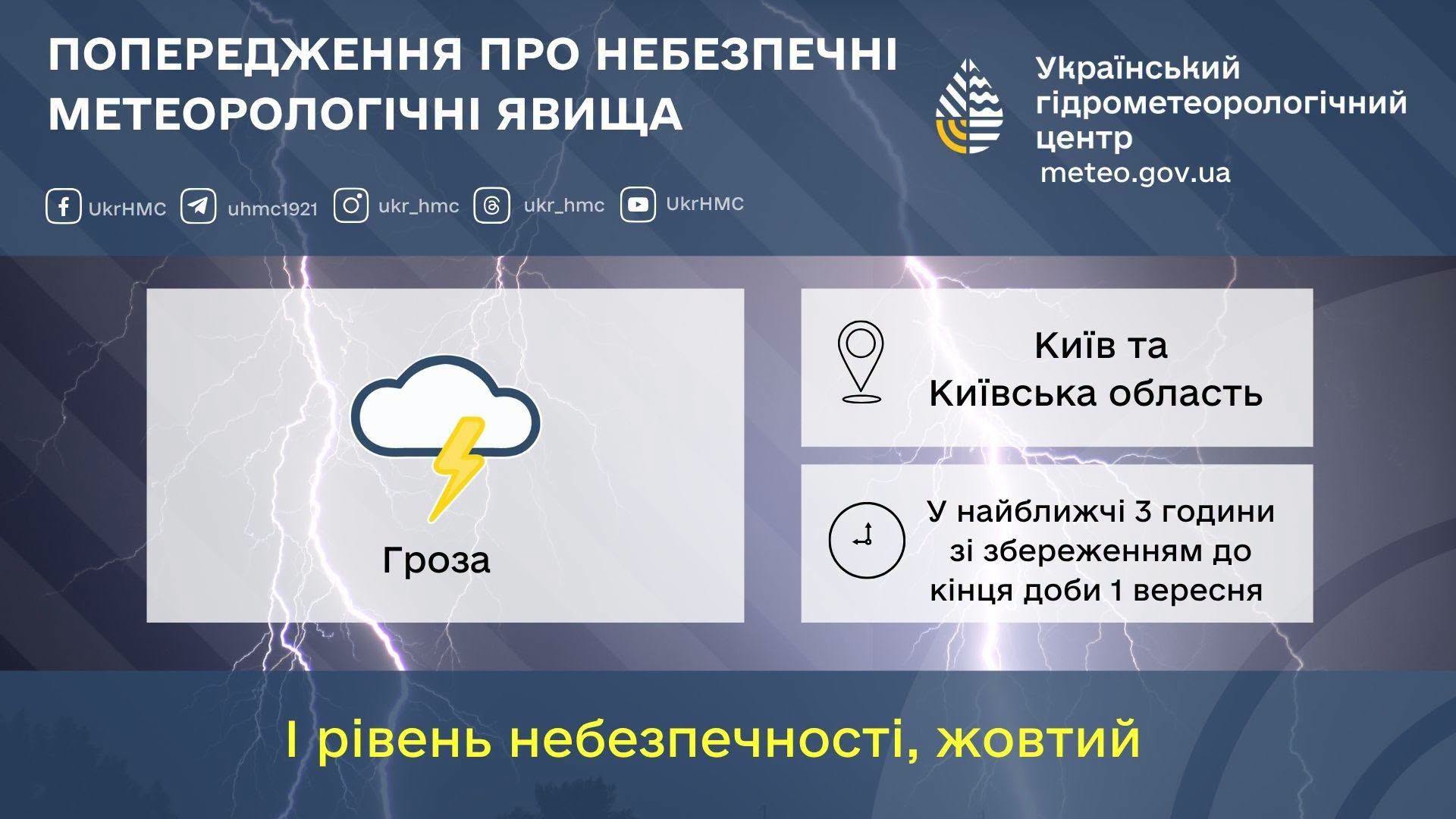 Попередження від Укргідрометцентру для жителів Києва та Київської області