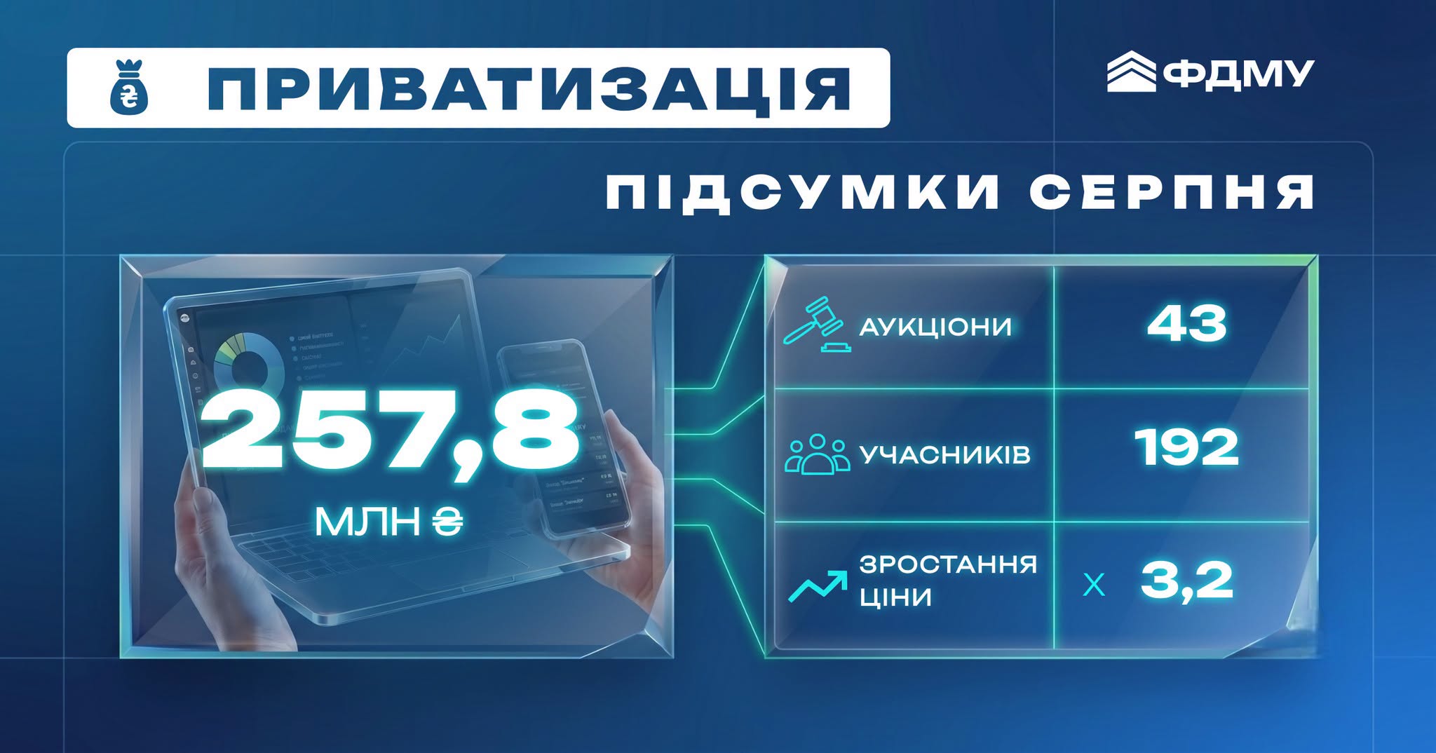 Фонд держмайна продав 43 об'єкти у серпні: скільки отримала держава фото 1
