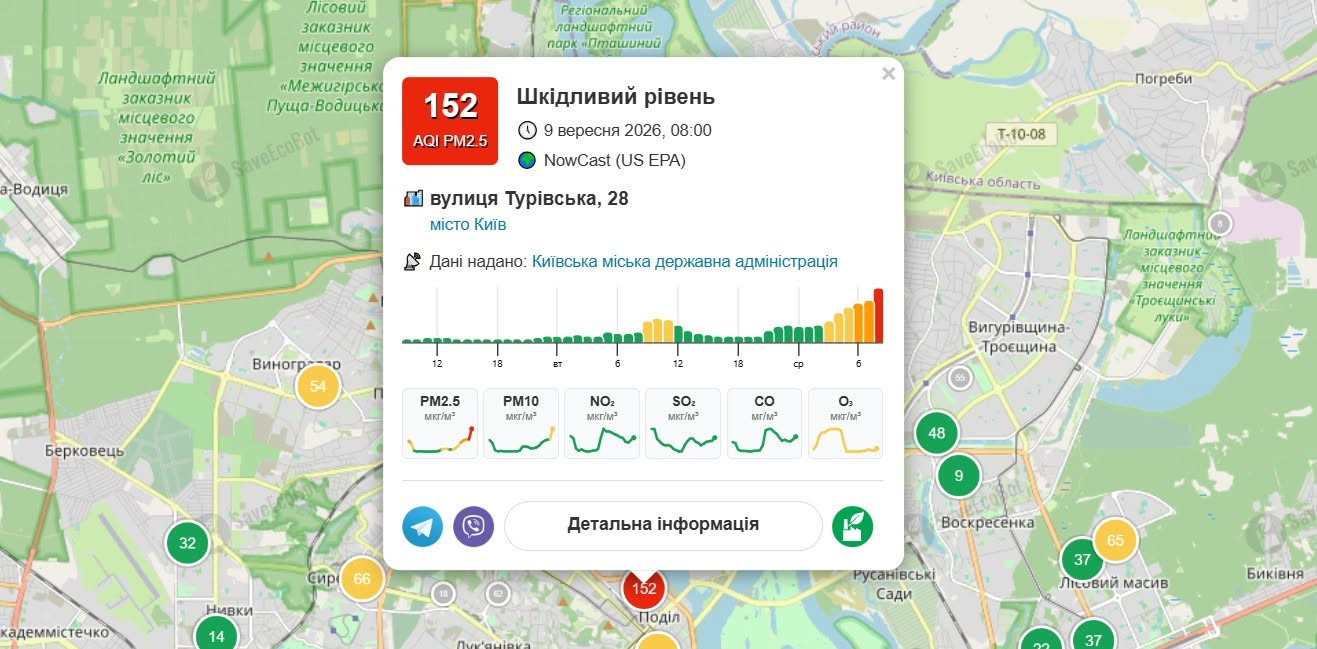 Якість повітря, зафіксована на вул. Турівській, 28