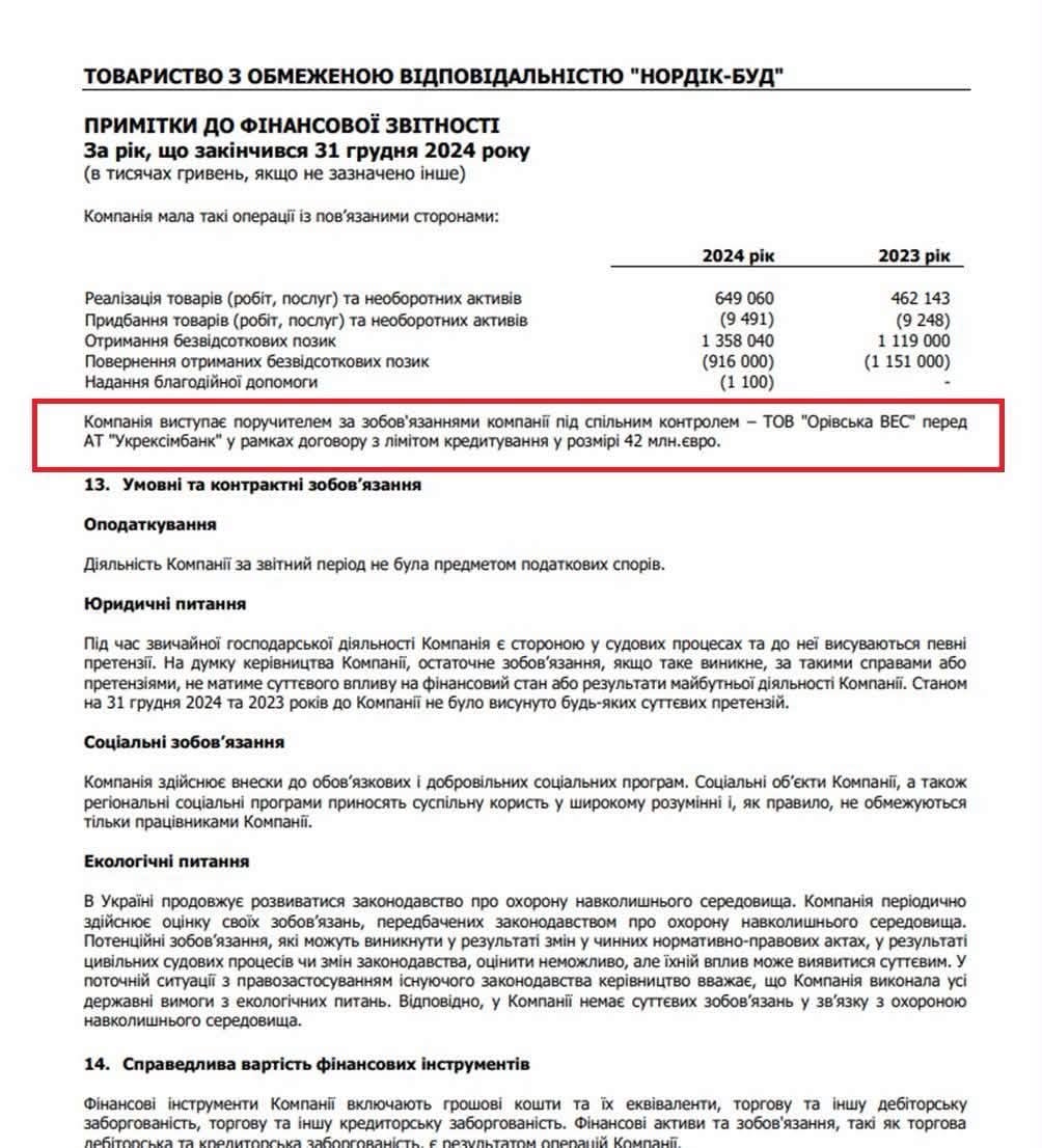 Сімейний бізнес і конфлікт інтересів голови Львівської ОВА Козицького фото 2