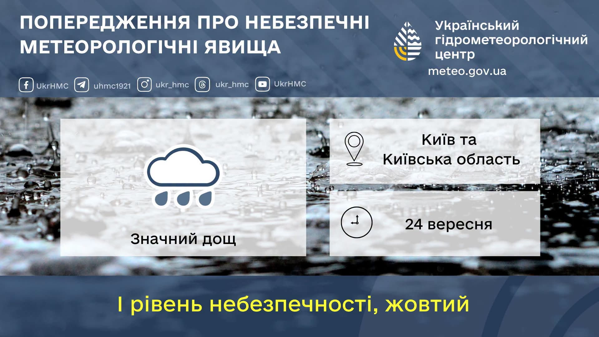 Попередження про небезпечні метеорологічні явища у Києві та області