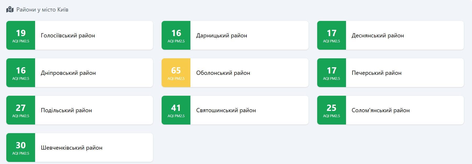 Якість повітря у Києві 25 вересня 2026 року
