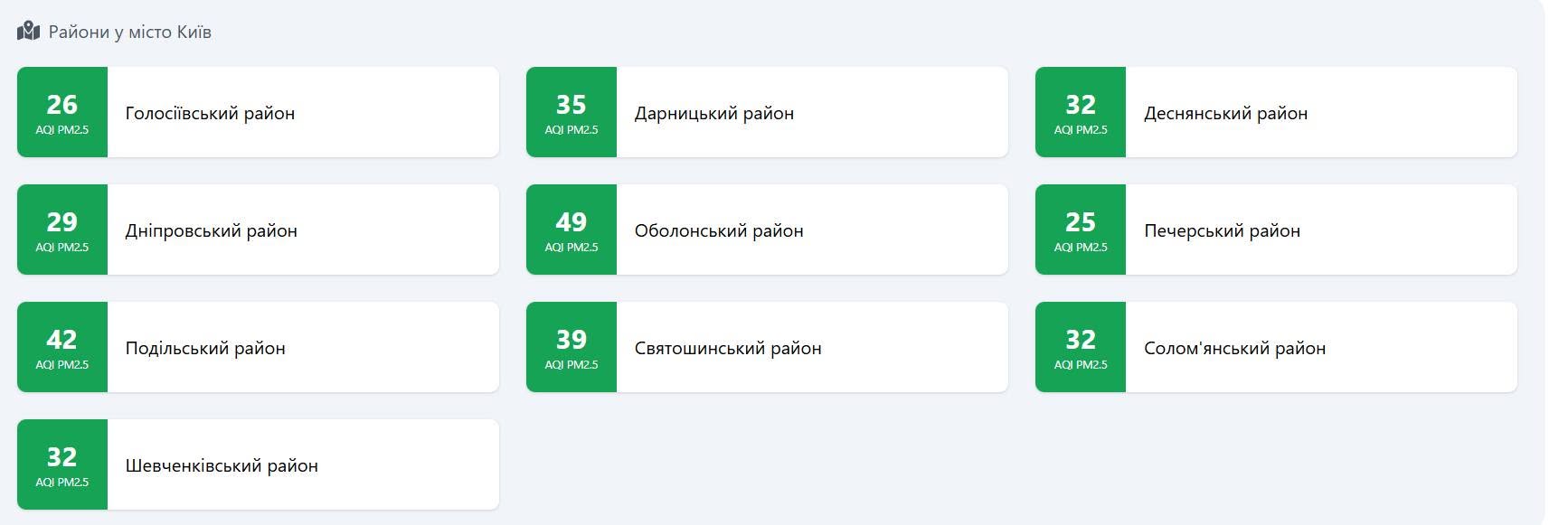 Якість повітря у Києві 28 вересня 2026 року фото 1