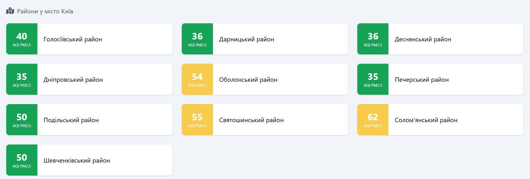 Якість повітря у Києві за даними SaveEcoBot 