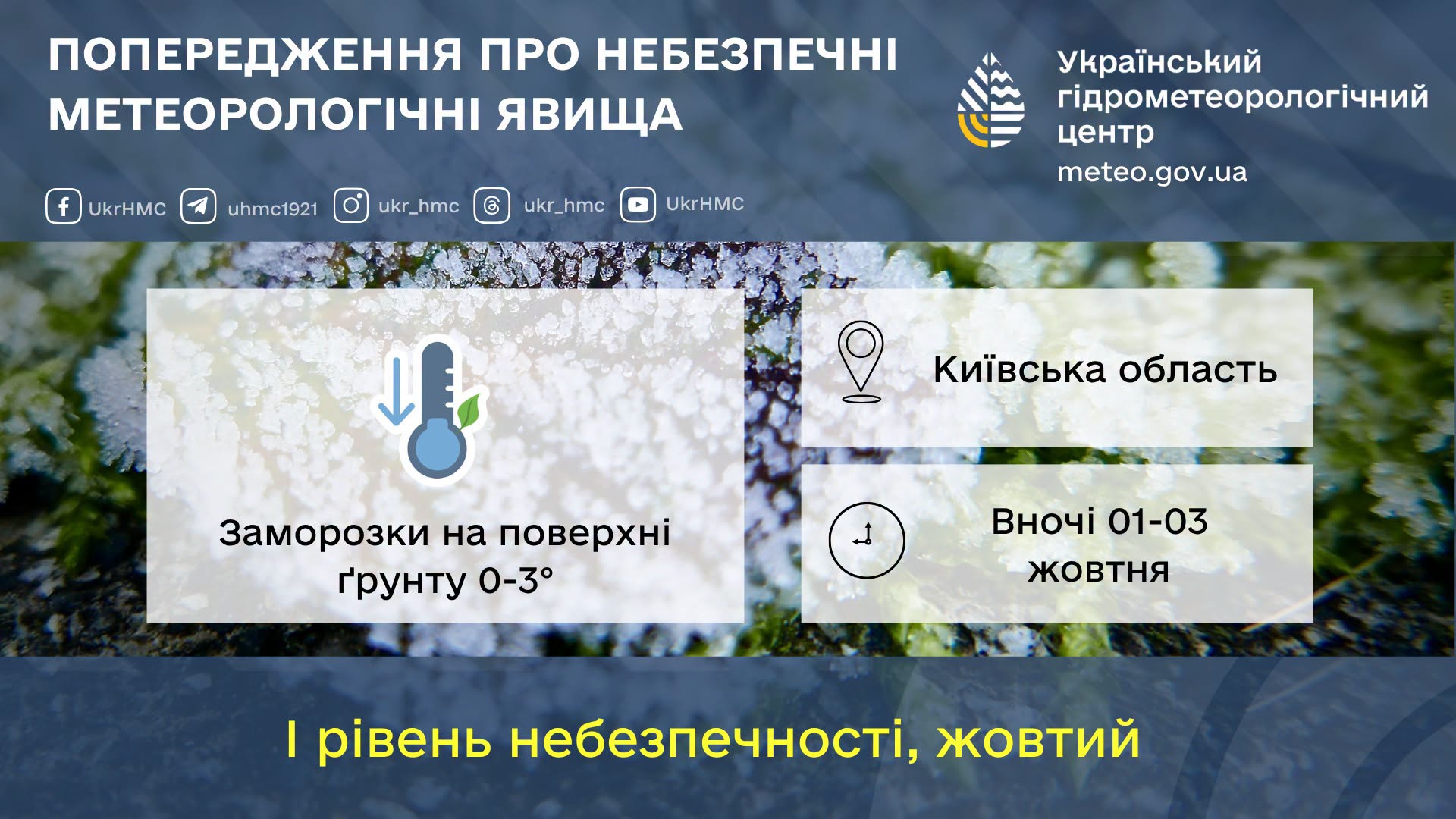 Попередження про небезпечні метеорологічні явища по території Київщини