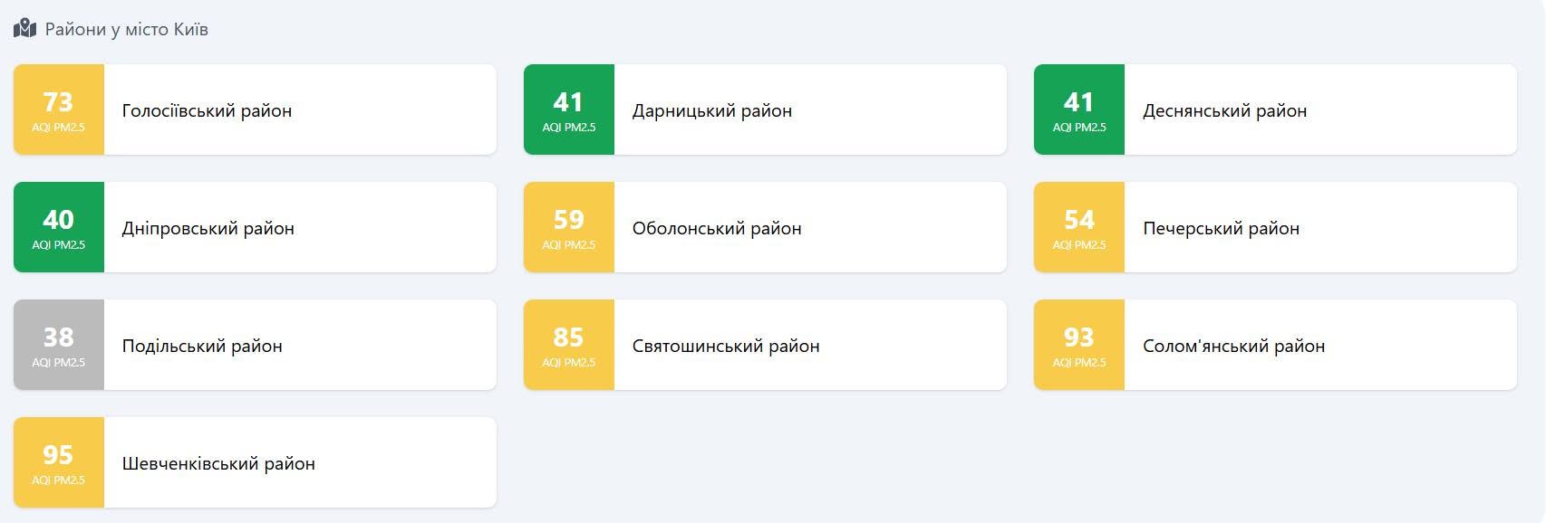 Якість повітря у Києві 30 вересня 2026 року за даними SaveEcoBot
