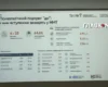 Понад третина вступників після НМТ потребує психологічної допомоги: дослідження