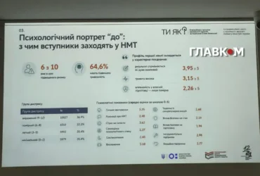 Понад третина вступників після НМТ потребує психологічної допомоги: дослідження