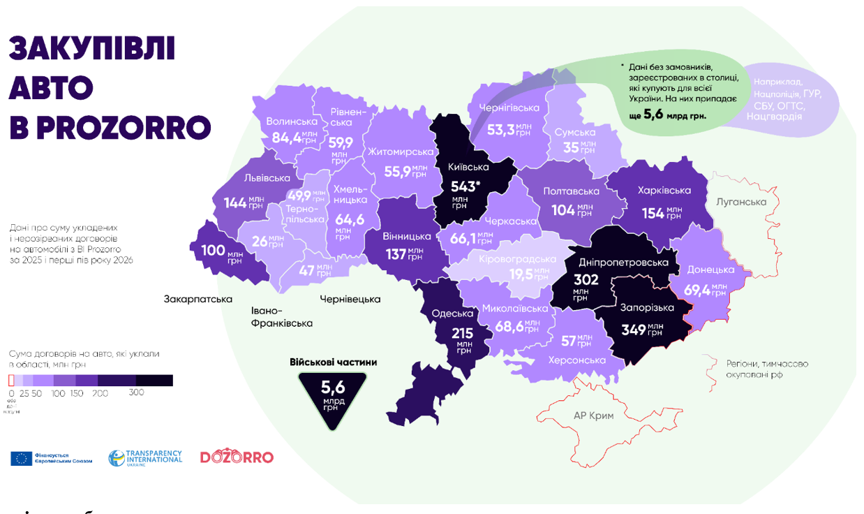 Автопарк часів війни. Які регіони купують найбільше авто через Prozorro і для чого фото 1