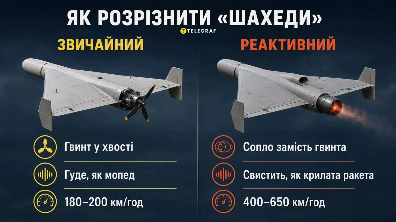 Як відрізнити реактивний «шахед» від звичайного