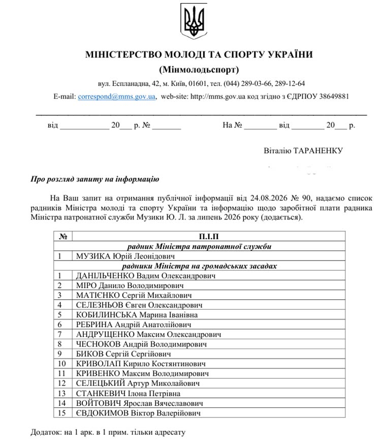 Міністр молоді та спорту Матвій Бідний «обріс» 16 радниками