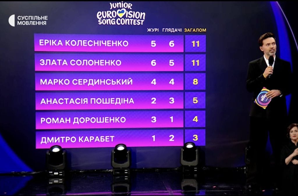Дитяче Євробачення-2026: Україна визначила свою представницю фото 1
