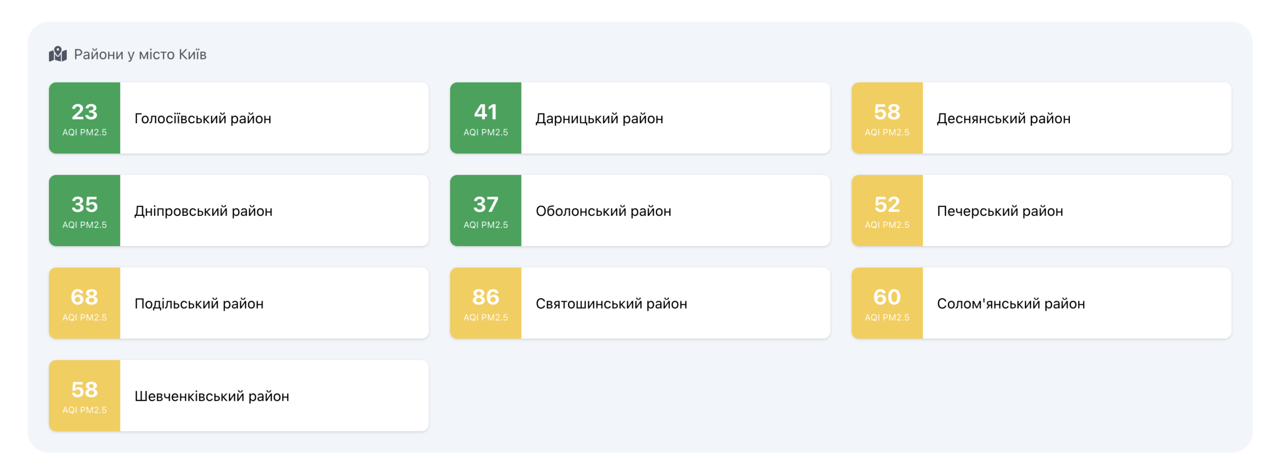 У шести районах столиці зафіксовано помірне забруднення повітря