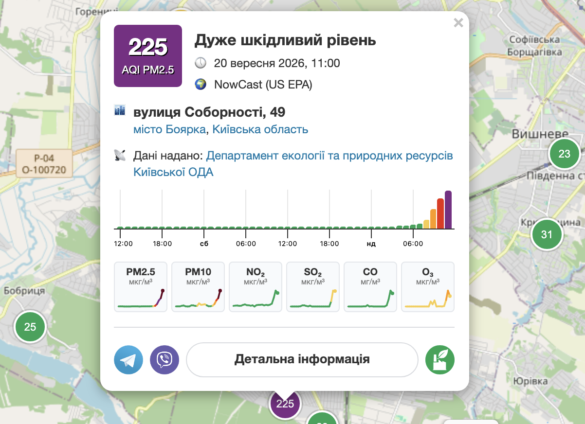 Ситуація з повітрям у Боярці, що на Київщині