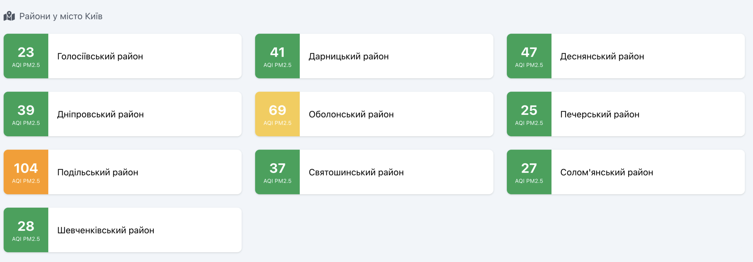 Якість повітря у Києві 27 вересня 2026 року 