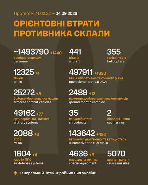 Втрати ворога у війні станом на 4 вересня 2026 року