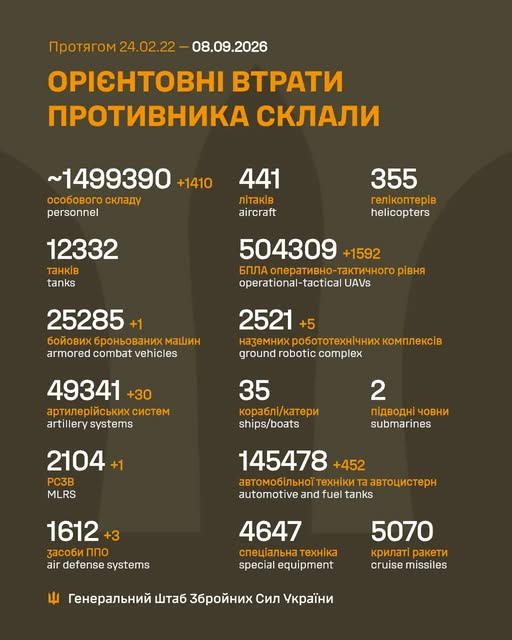 Втрати ворога у війні станом на 8 вересня 2026 року