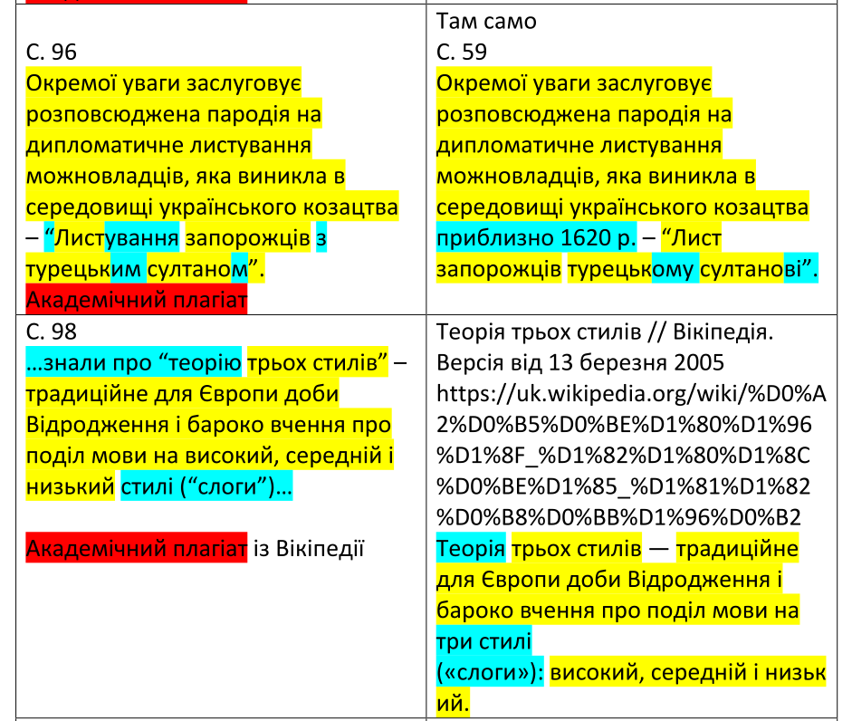 Проректорку столичного університету спіймано на подвійному плагіаті у наукових роботах фото 2