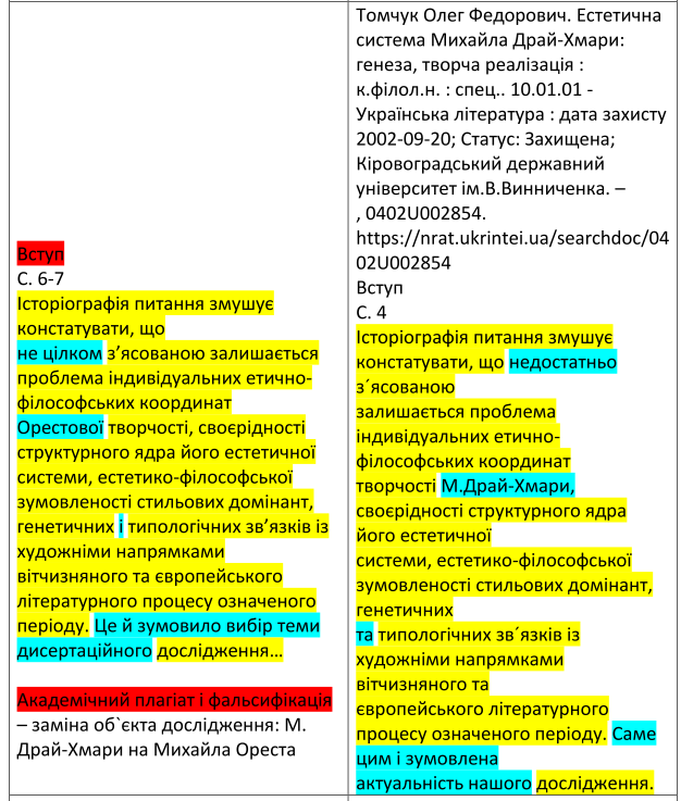 Проректорку столичного університету спіймано на подвійному плагіаті у наукових роботах фото 4