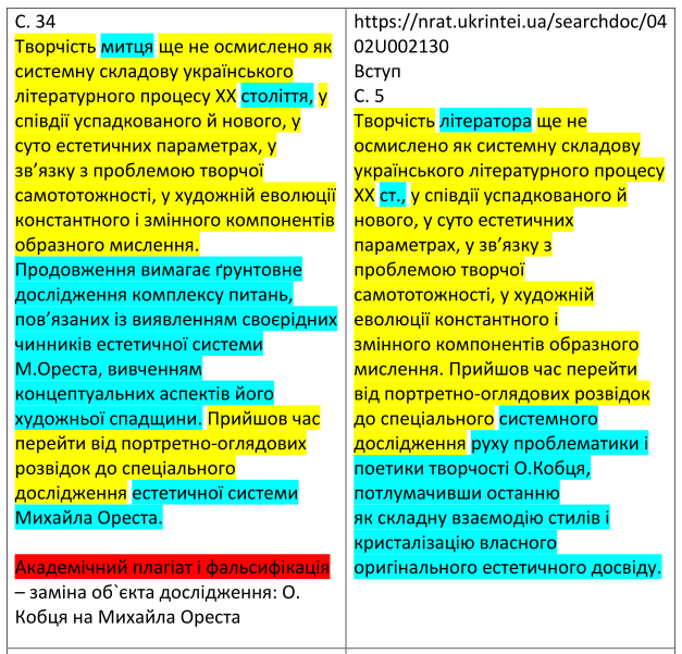 Проректорку столичного університету спіймано на подвійному плагіаті у наукових роботах фото 6