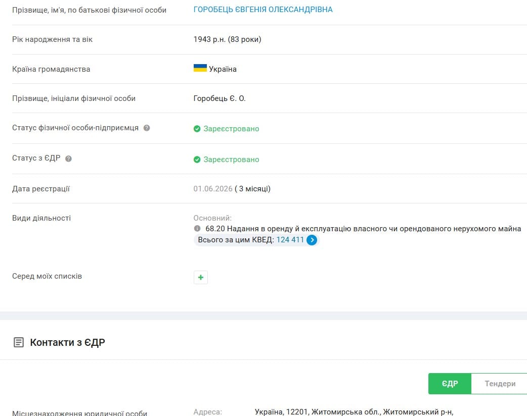 На скриншоті з реєстру зазначено, що 83-річна Євгенія Горобець зареєструвалася як фізична особа-підприємець 1 червня 2026 року. Основним видом її діяльності вказано надання в оренду й експлуатацію власного чи орендованого нерухомого майна