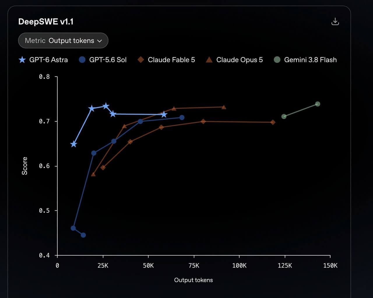 OpenAI запустила нову GPT-6 Astra з небезпечними кіберможливостями фото 2