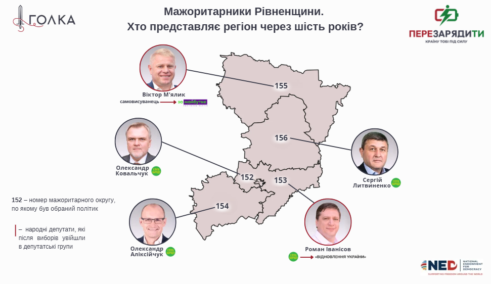 Кого ти обрала, Рівненщино? Підсумки роботи депутатів за сім років фото 1