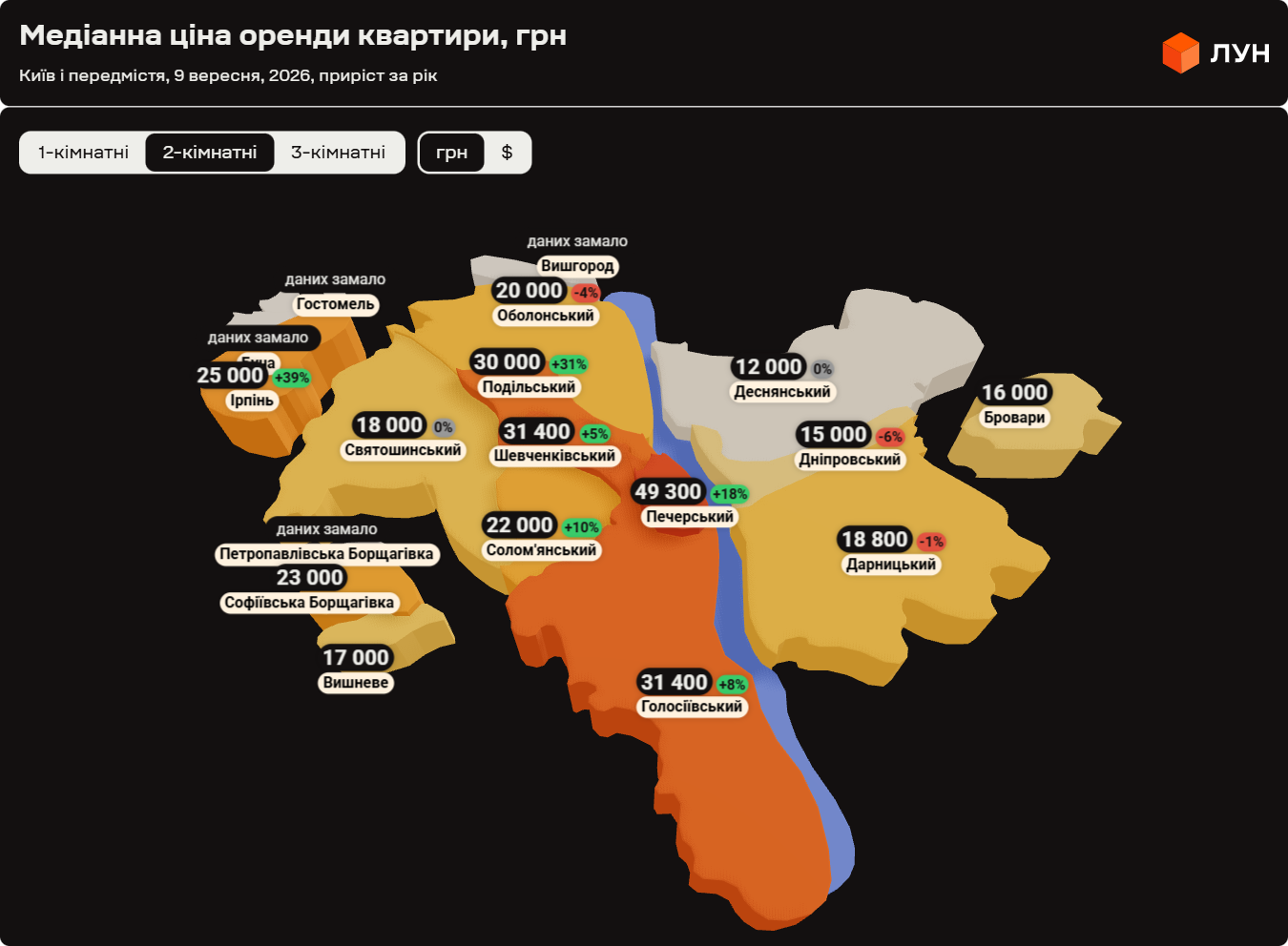 Вартість оренди двокімнатної квартири у різних районах Києва