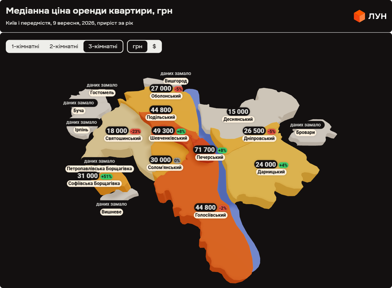 Медіанна ціна оренди трикімнатного житла