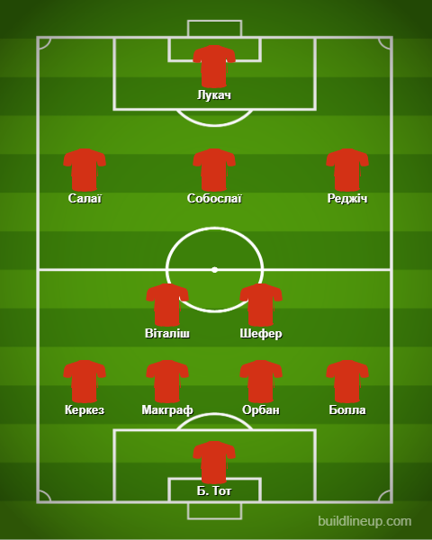 Прогнозований склад Угорщини (у схемі 4-2-3-1)