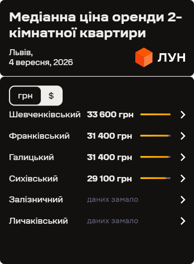 Де у Львові найдорожче орендувати двокімнатну квартиру