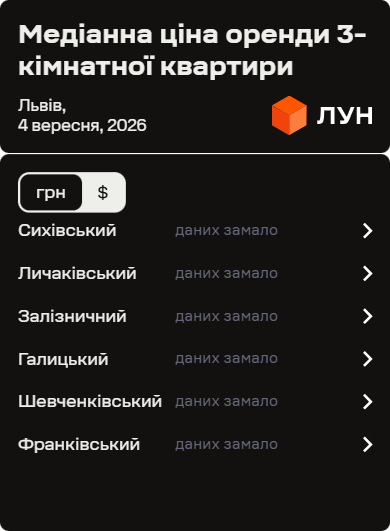 Станом на 4 вересня 2026 року на платформі ЛУН Статистика для всіх шести районів міста вказано статус «даних замало»