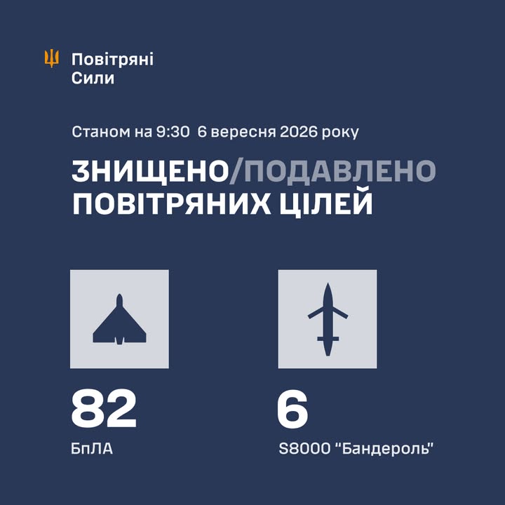 Як працювала ППО під час атаки на Україну