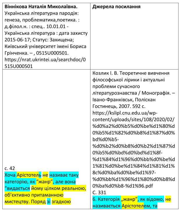 Світлана Благодєтєлєва-Вовк: У плагіаторів є пів року, аби самостійно відмовитися від наукових ступенів фото 1