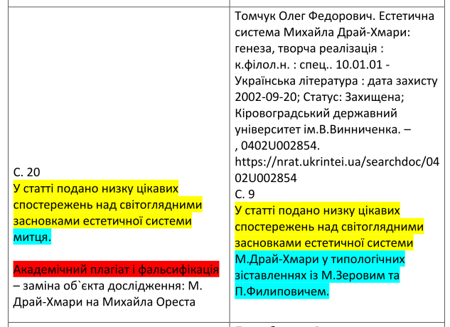 Світлана Благодєтєлєва-Вовк: У плагіаторів є пів року, аби самостійно відмовитися від наукових ступенів фото 5