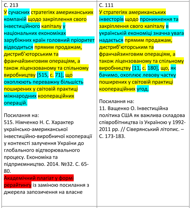 Світлана Благодєтєлєва-Вовк: У плагіаторів є пів року, аби самостійно відмовитися від наукових ступенів фото 9