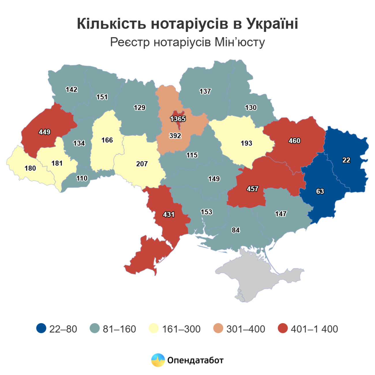 Кількість нотаріусів в Україні за областями