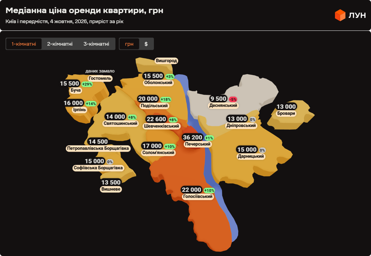 Медіанна ціна оренди квартири, грн