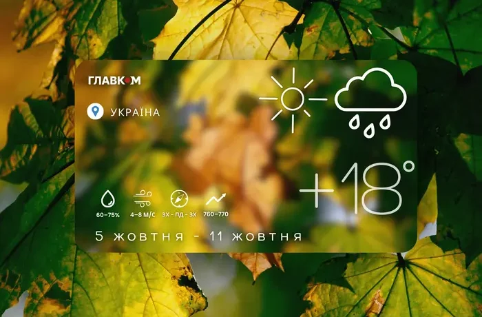 Прогноз погоди на тиждень 5 – 11 жовтня 2026 року